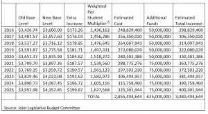 Prop 123 Report Table 3 Proposed Funding Settlement –JLBC version